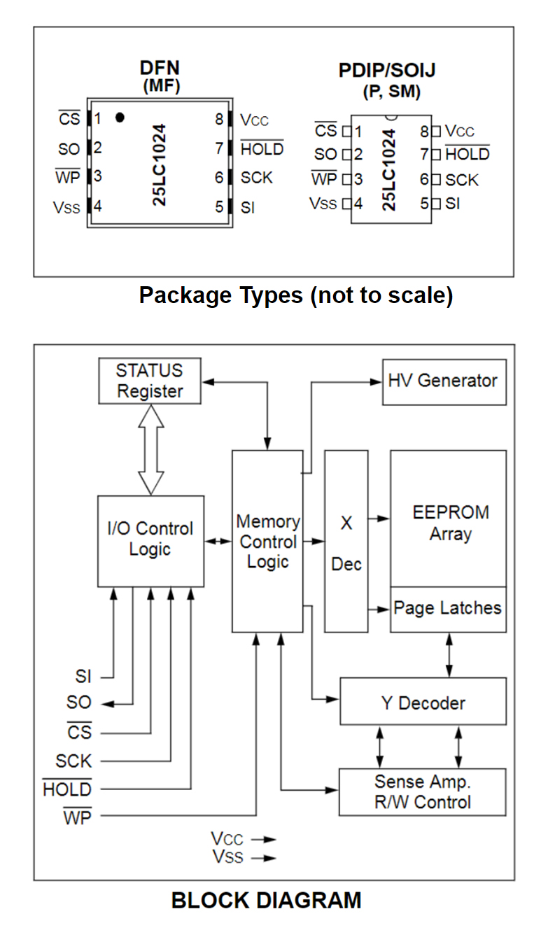 25LC1024-I/SM